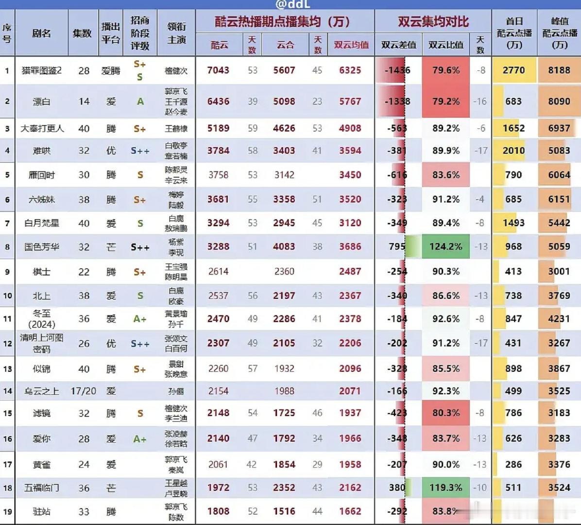 反正是谁都不可能是优酷独播的剧 ​​​