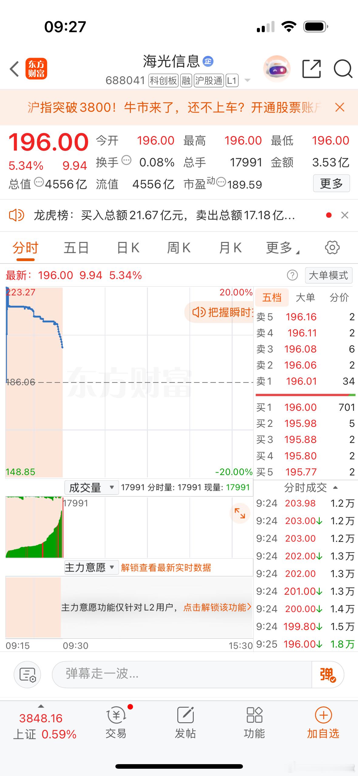 集合竞价强势个股机会海光信息、兆易创新！芳华剧本[超话] ​​​