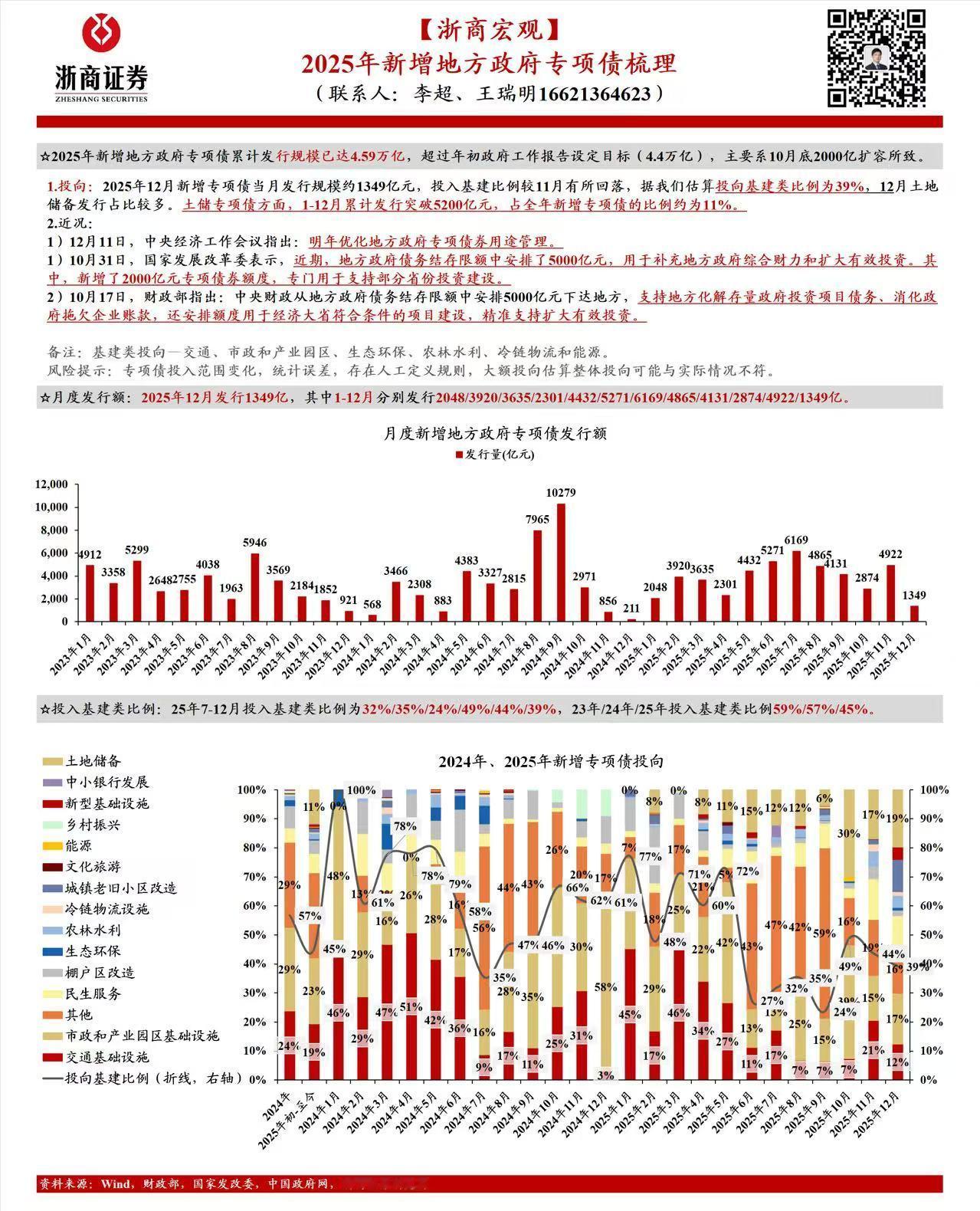 2025年新增地方政府专项债梳理

2025年新增地方政府专项债累计发行规模已达