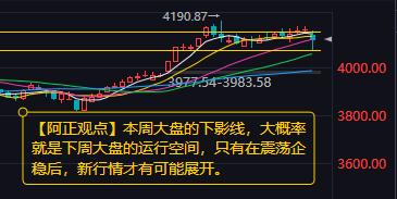【1月30日A股收评：本周大盘的下影线 大概率就是下周大盘的运行空间 只有在震荡