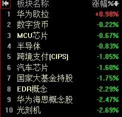 【10月9日阿正A股午评：午后大盘会有回升 至少昨日下影线会被消化】

    