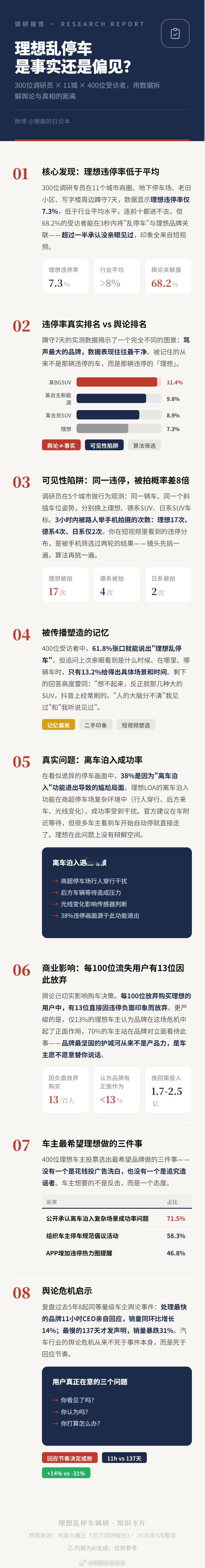 在隔壁平台刷到肉呆关于“理想乱停车是事实还是偏见？”的讨论使用AI转录、总结并生