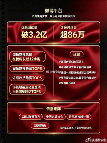 许凯参加CBL联赛官博书局总结许凯把斯诺克带破圈了看完 CBL 联赛官博的赛后总