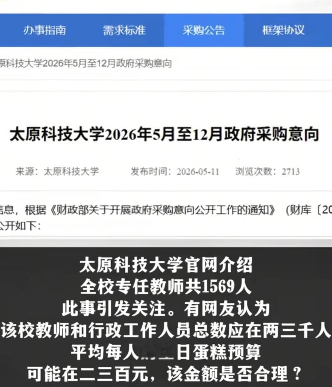 5月28日，“太原科技大学66万预算采购职工生日蛋糕”，这事登上热搜！据了解，该