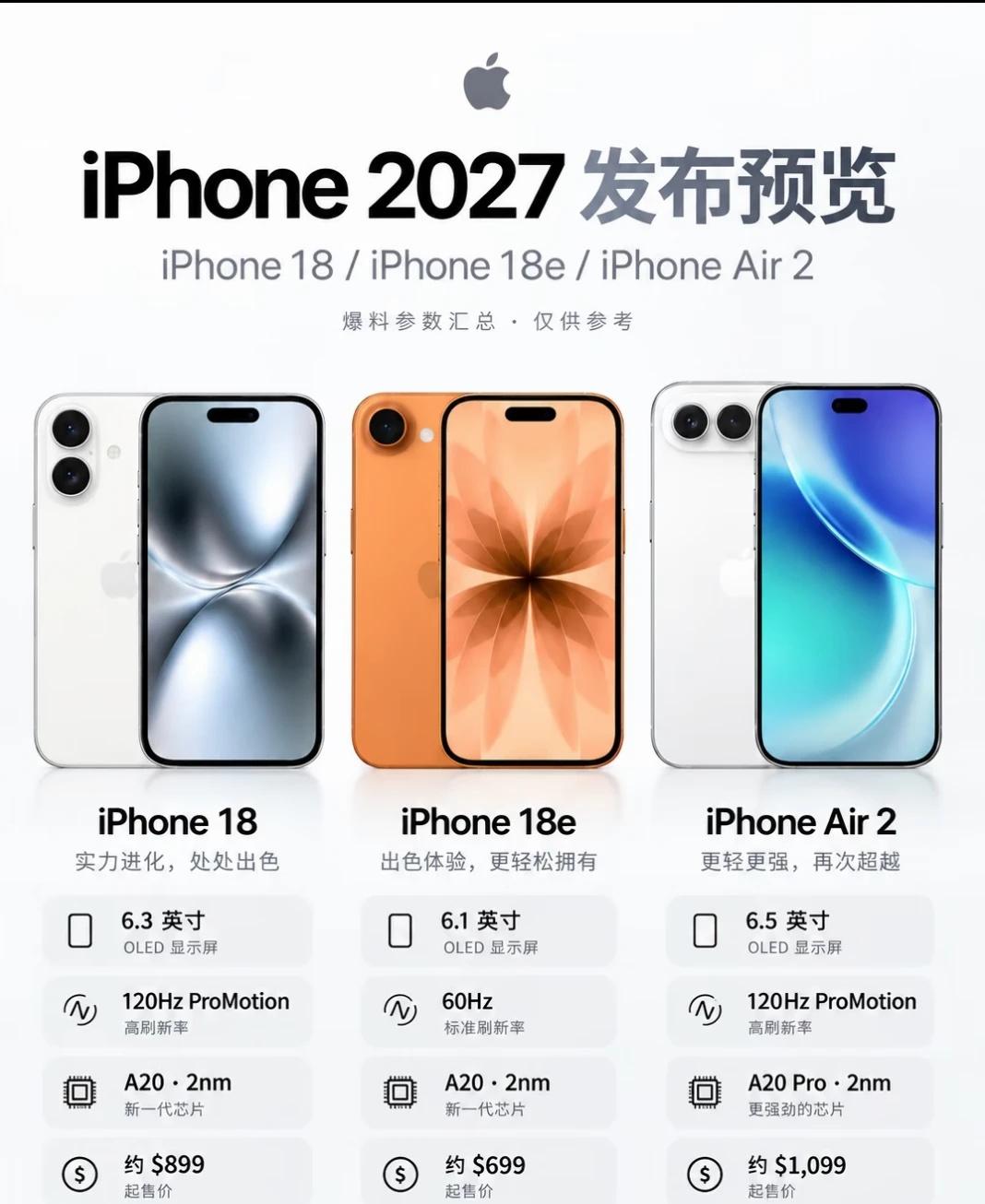 苹果🍎明年春季发布
iPhone18 数码大玩家 科技数码howto 数码资讯