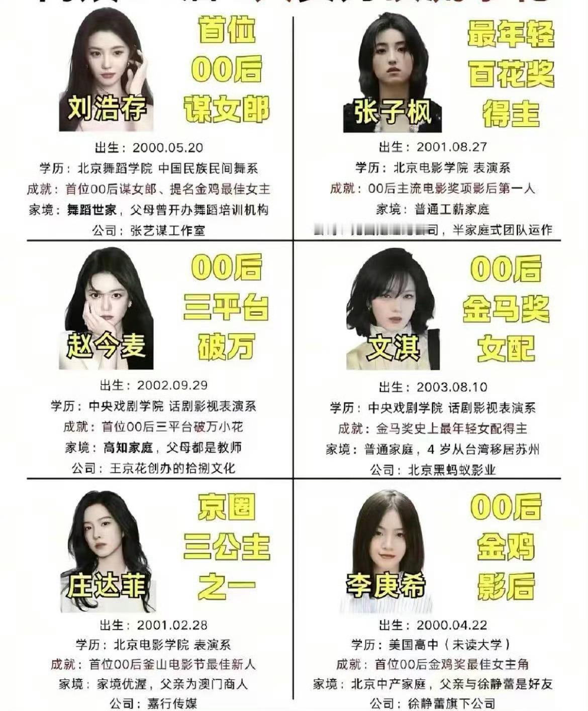 00花谁掉队了00花里年纪最大的也就26岁，明明还处在上升期，怎么这么快就开始讨
