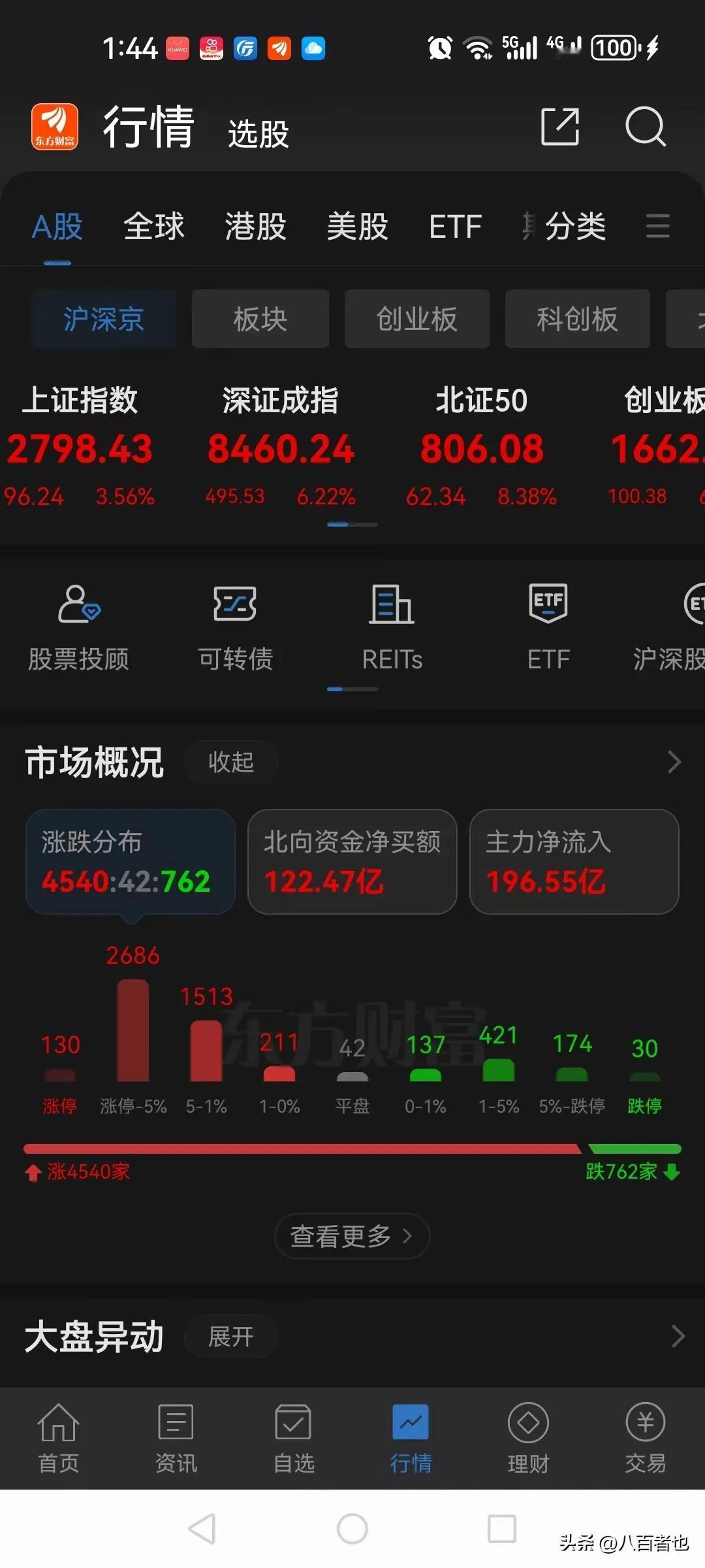 这一次是真到底了，上证百点长阳，不出意外的话，收盘千股涨停。

上午割肉清仓的股