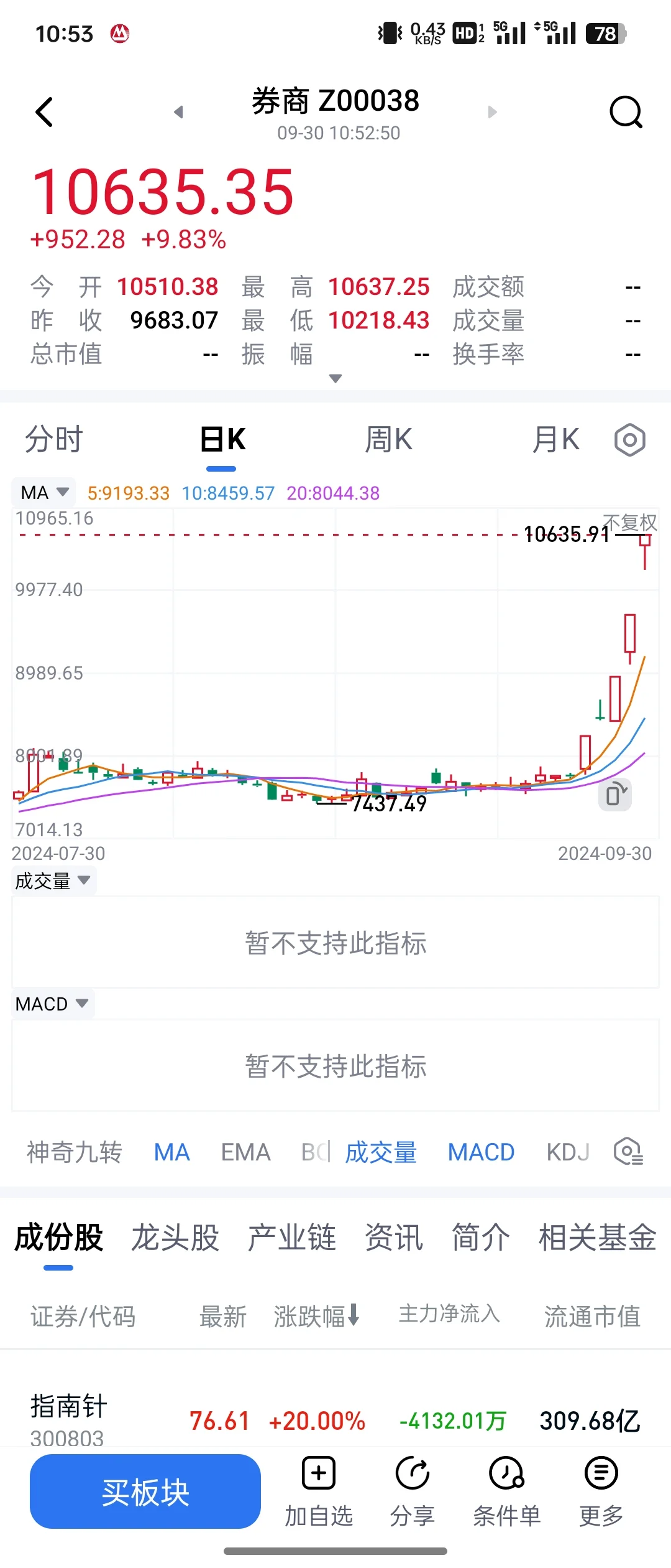 政策牛永远是先带来券商牛