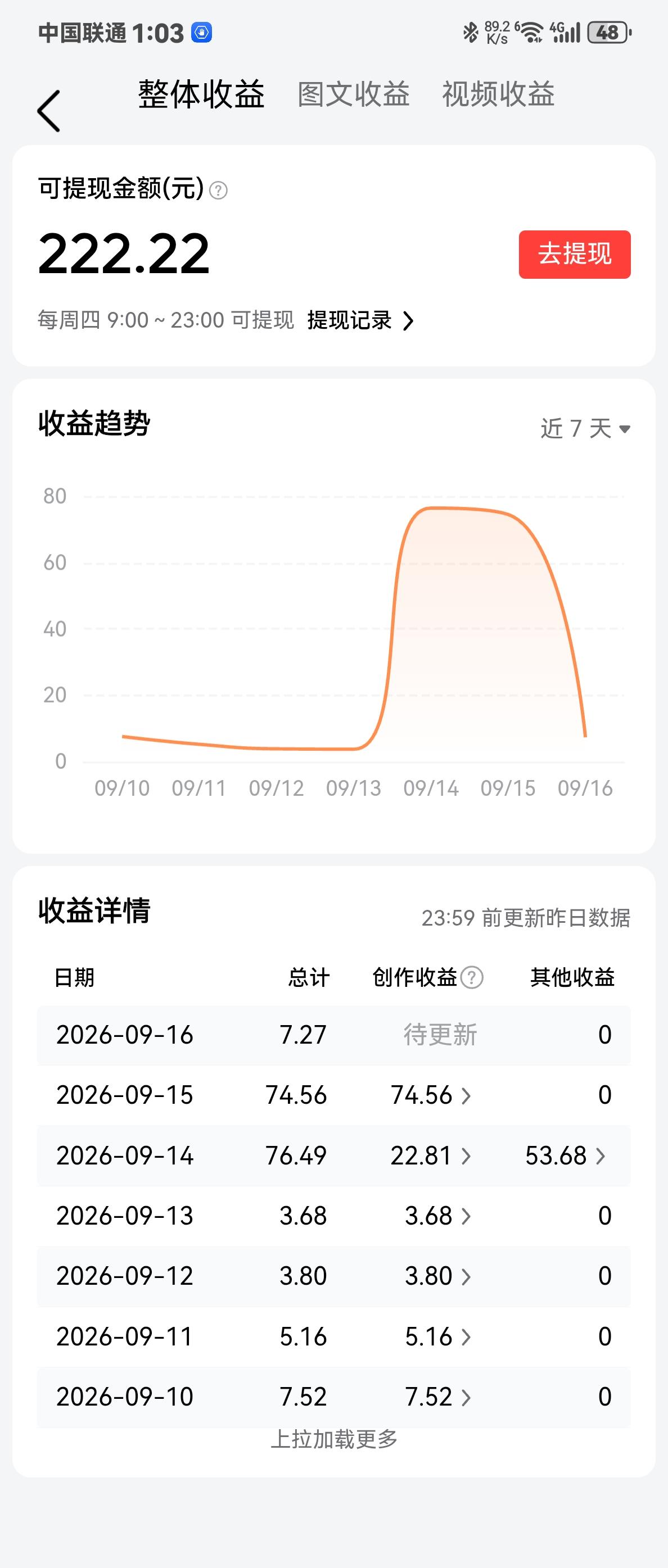 实在忍不住，想晒晒我的头条收益，
这个数字我一定要保存，
太巧了，感觉这一天都是