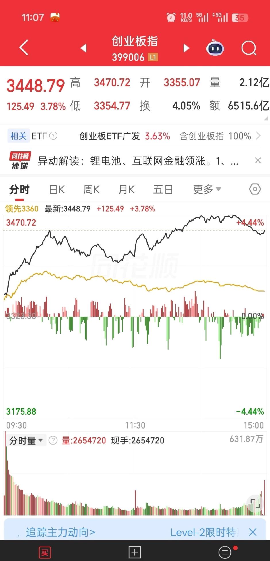 创业板新政来了，股指期货要上线！这能让创业板流动性变好，波动更稳，机构资金会多起