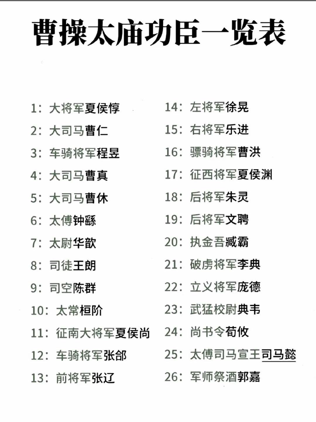 司马家篡位成功，司马懿被儿孙尊为皇帝，🉑可曹操的功臣庙中仍旧有他的牌位，不尴尬