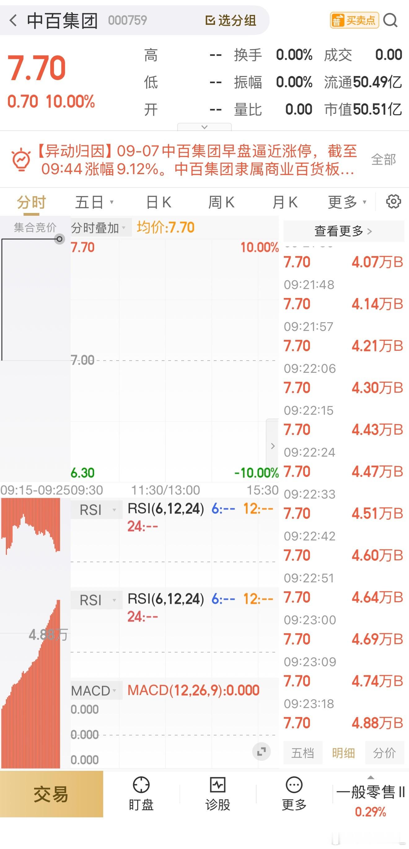 一字板开，中百恭喜支持妖哥的朋友！不要说没有上车！上车的朋友168来一波[打ca