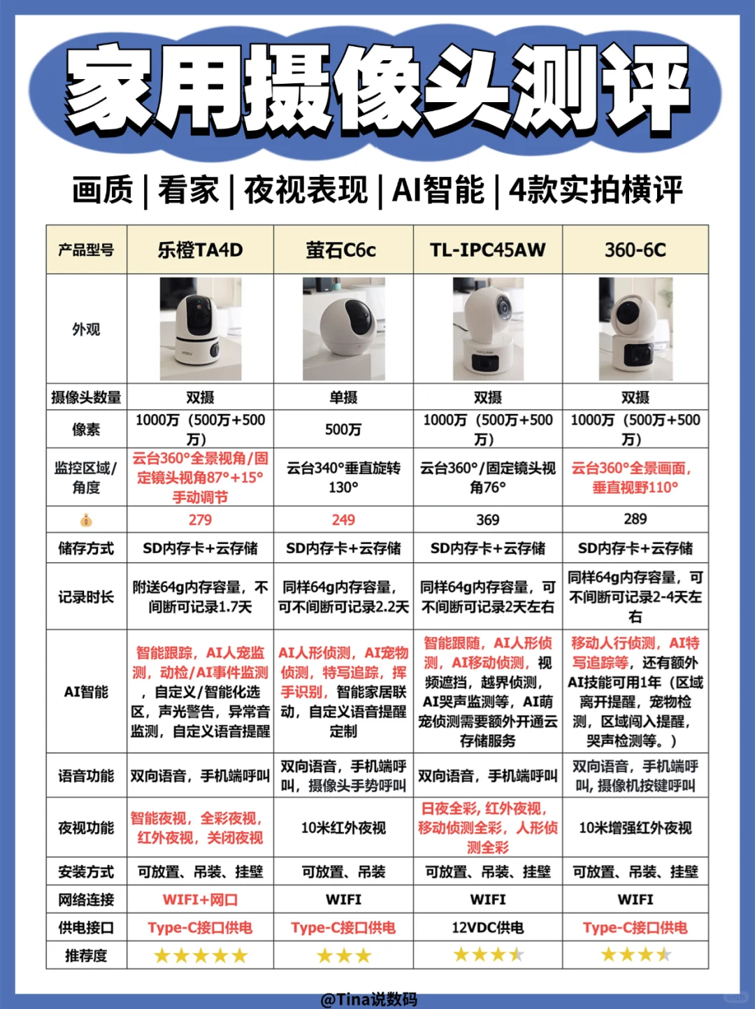 家用摄像头怎么选❓看家防盗选哪款❓附实测