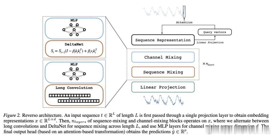 今日推介(第2055期)：基于 ReAct 范式的自动化特征发现方法、基于上下文