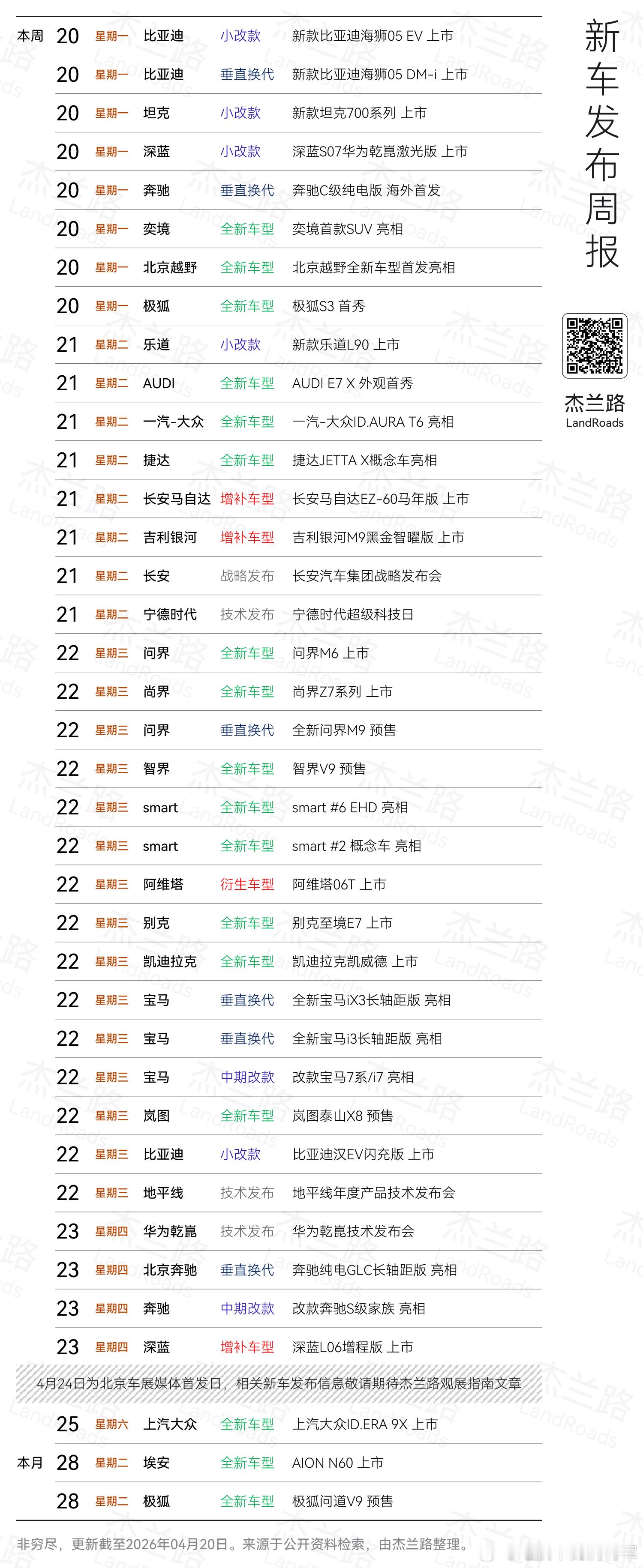 本周哦新车发布太疯狂了。。这根本看不过来啊大v聊车