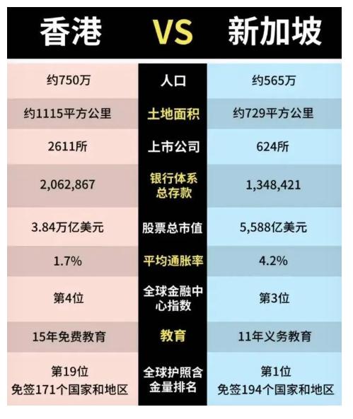 2019年，两座亚洲金融城还在同一条起跑线上较劲，五年过去，香港喘着气稳步前行，