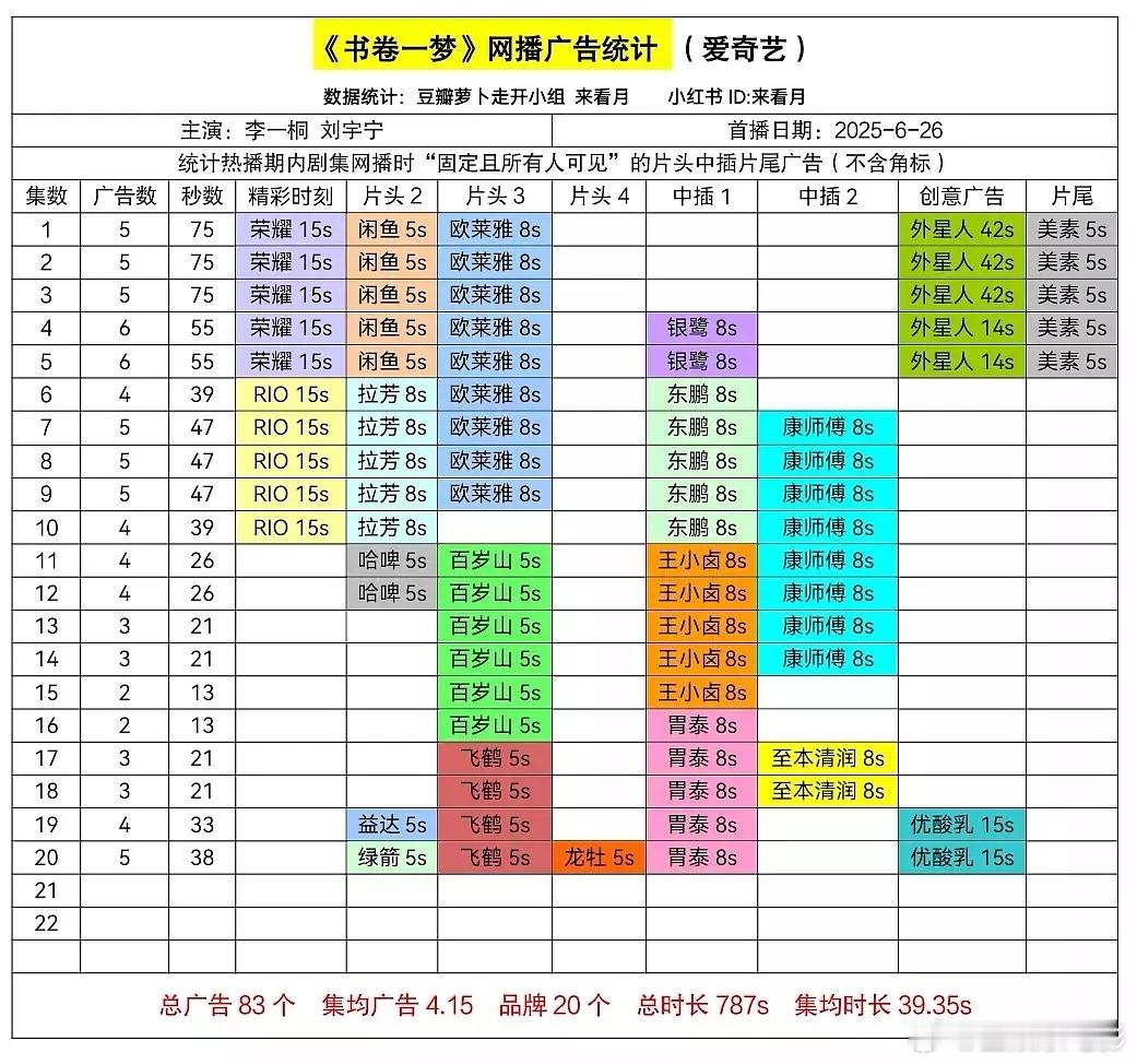 书卷一梦又加广了书卷一梦加广，就这个书卷一梦爽！李一桐刘宇宁书卷一梦加广李一桐曝