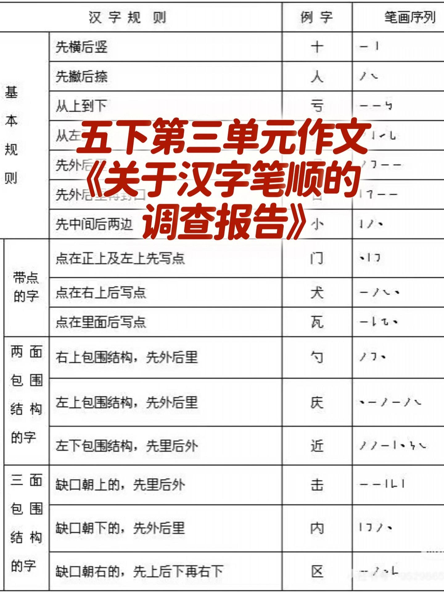 《关于汉字笔顺的调查报告》 优秀范文。家长必读，小学五年级下册第三单元...