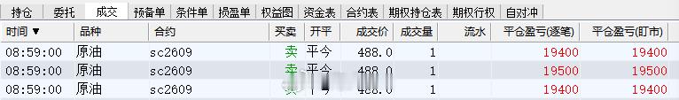 上周五晚上潜伏的几张原油多单先收米了，美伊双方周末这波互相攻击 可能接近尾声了（