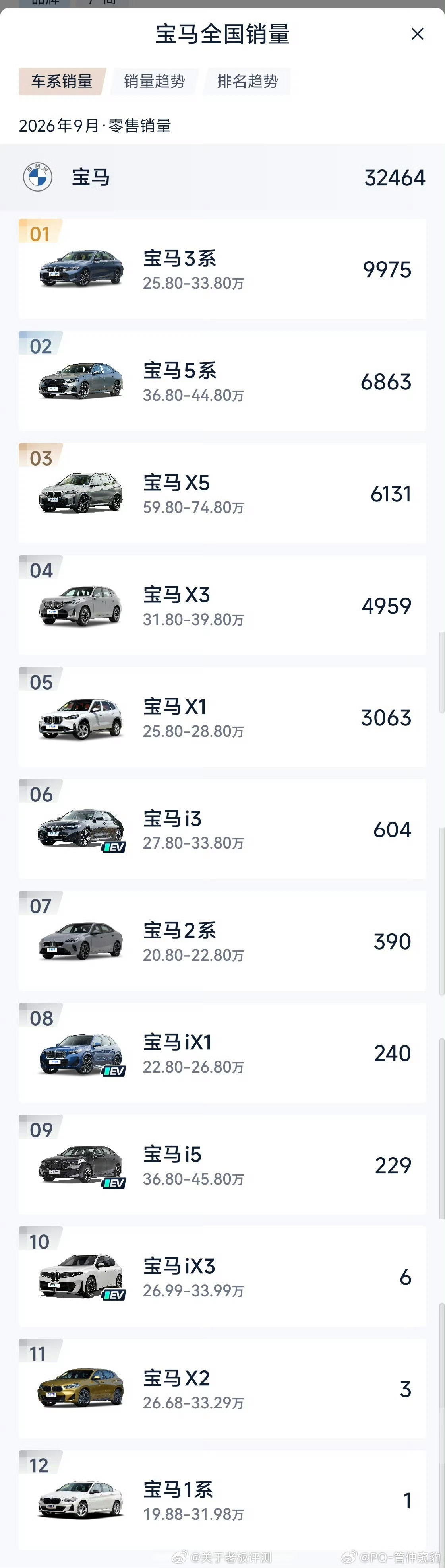 传统豪华的天真的塌了，以前BBA绝对是绕不过去的坎，25万以上，肯定有考虑过它，