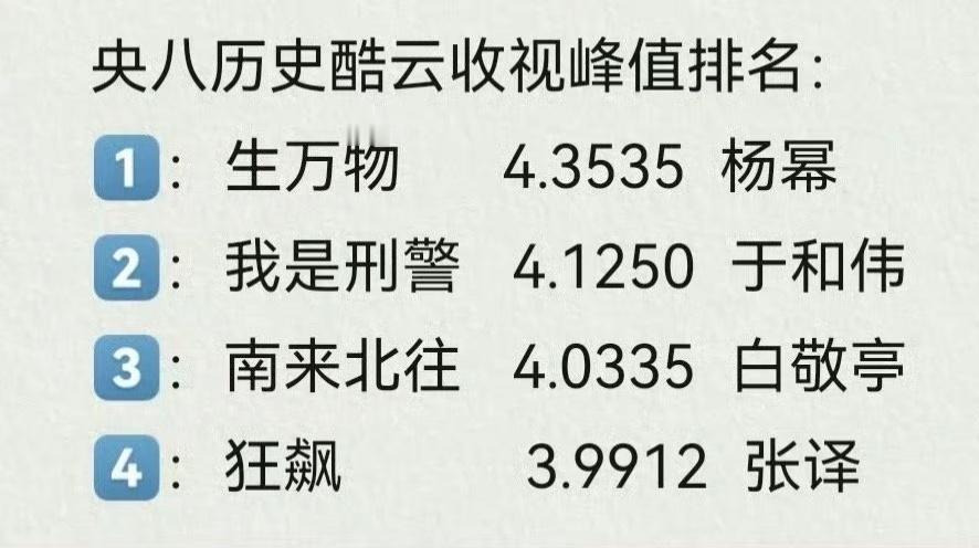 谁的一辈子 ​​​