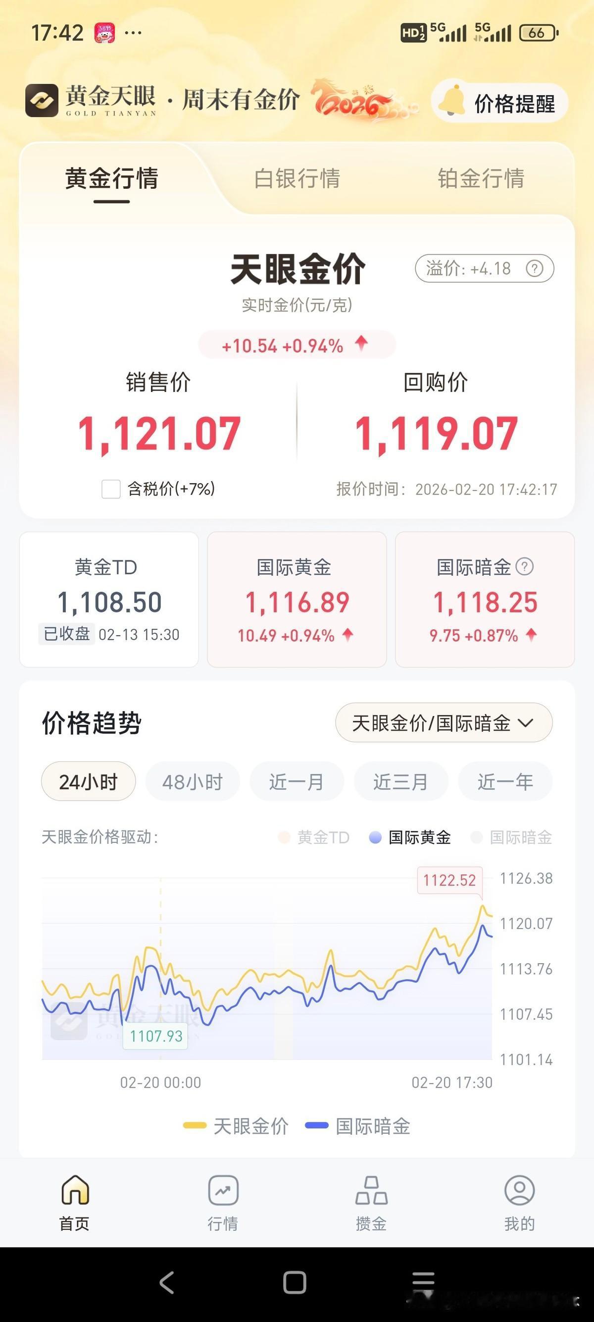 黄金涨到1120了。
屏幕上一片红彤彤的数字，还在往上跳。
他得等三天多才能交易