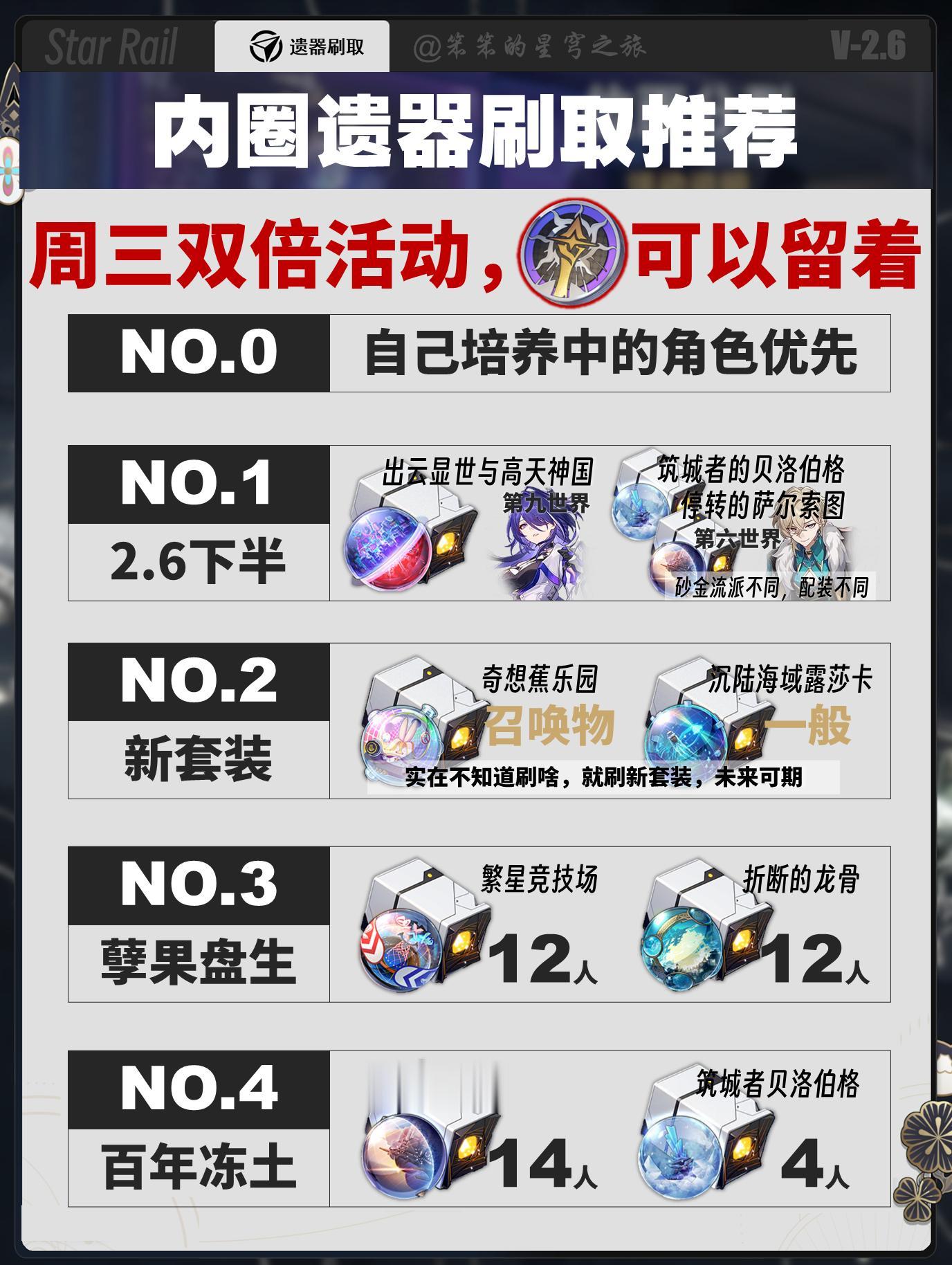 🐱大家好，我是笨笨 周三（11月6日）崩铁的常规活动 「位面分裂」上...