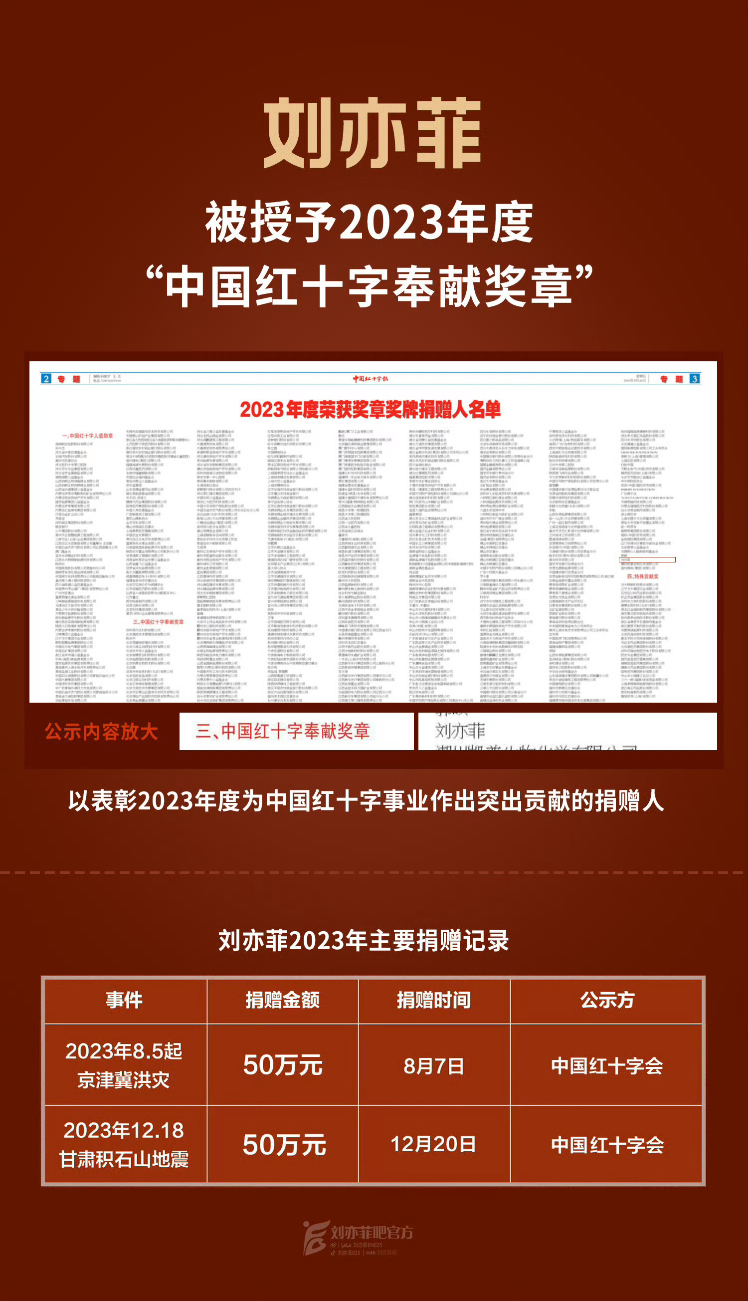刘亦菲这么好的机会必须发一下刘亦菲这些年的爱心公益和捐款捐赠记录人品贵重 正能量