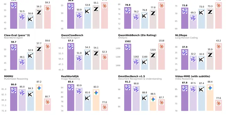 阿里发布新一代大语言模型Qwen3.6-Plus