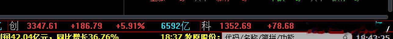 在川普最后通牒，摧毁文明，及美伊各自放狠话后，昨天还是瑟瑟发抖，担心打起来局势失