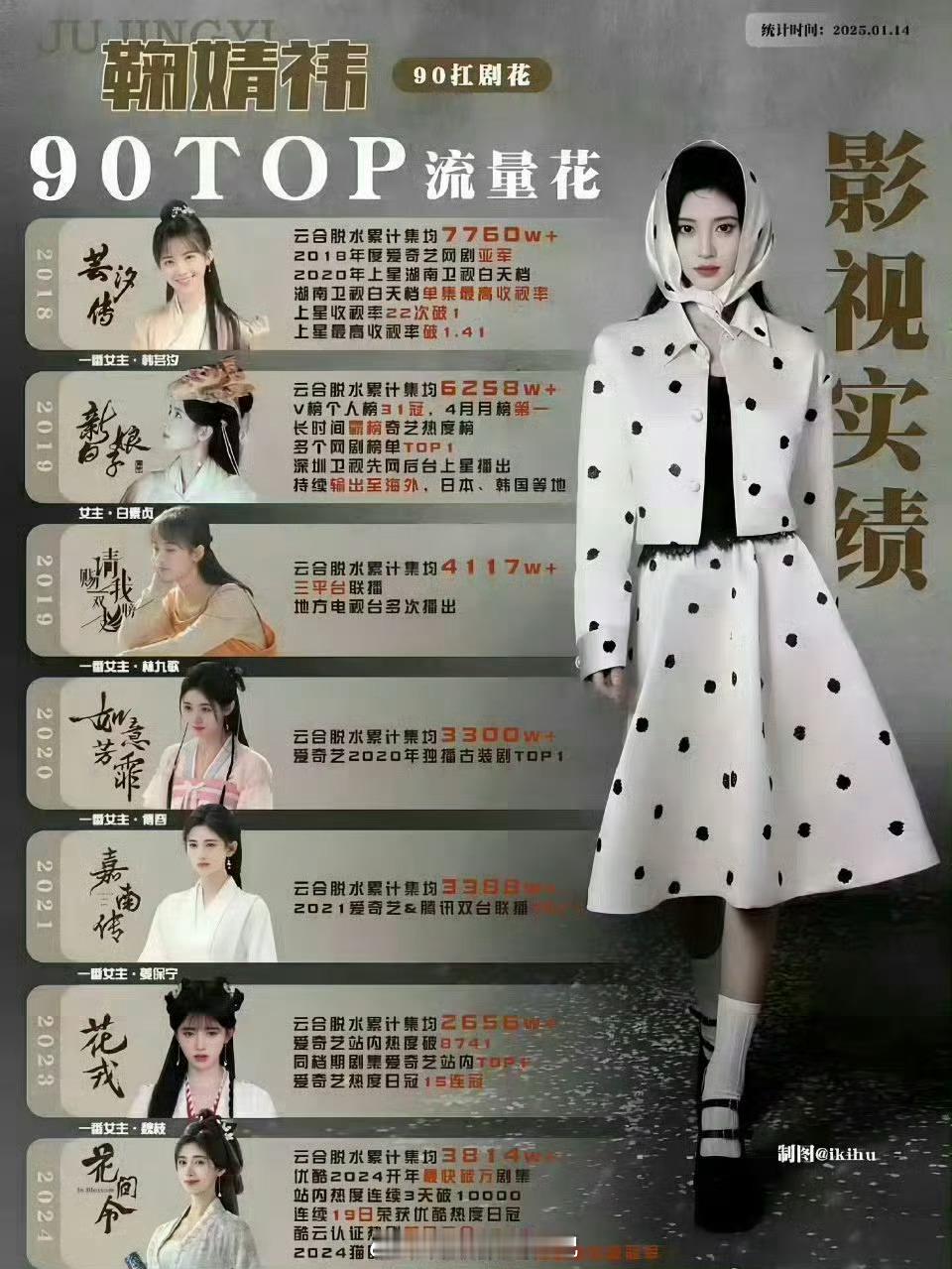 鞠婧祎、虞书欣实绩图一览来了，这成绩在同期🌹里算什么水平？ ​​​