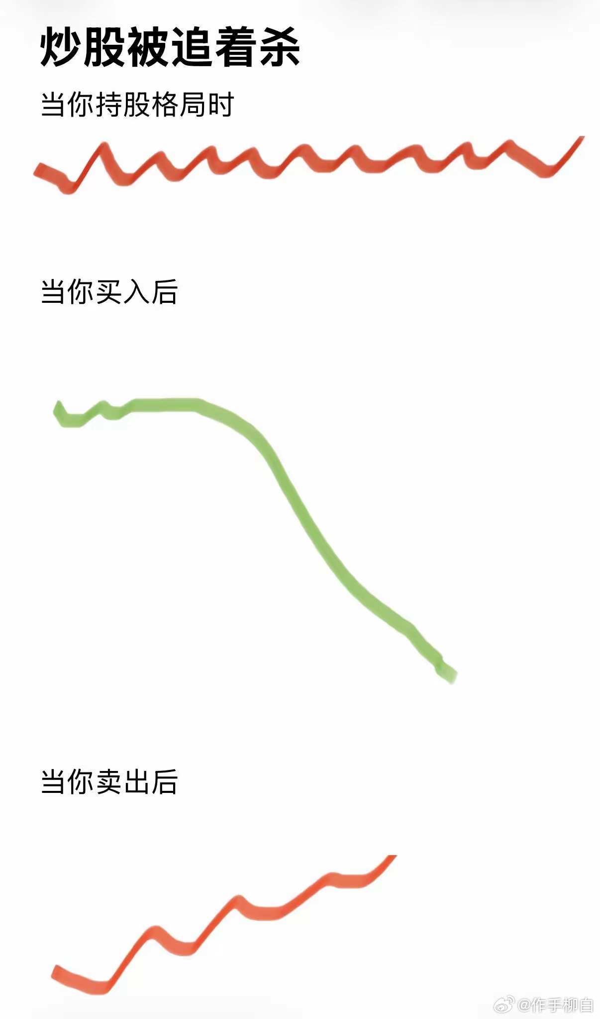 格局=震荡磨人买入=断崖跳水卖出=起飞大涨