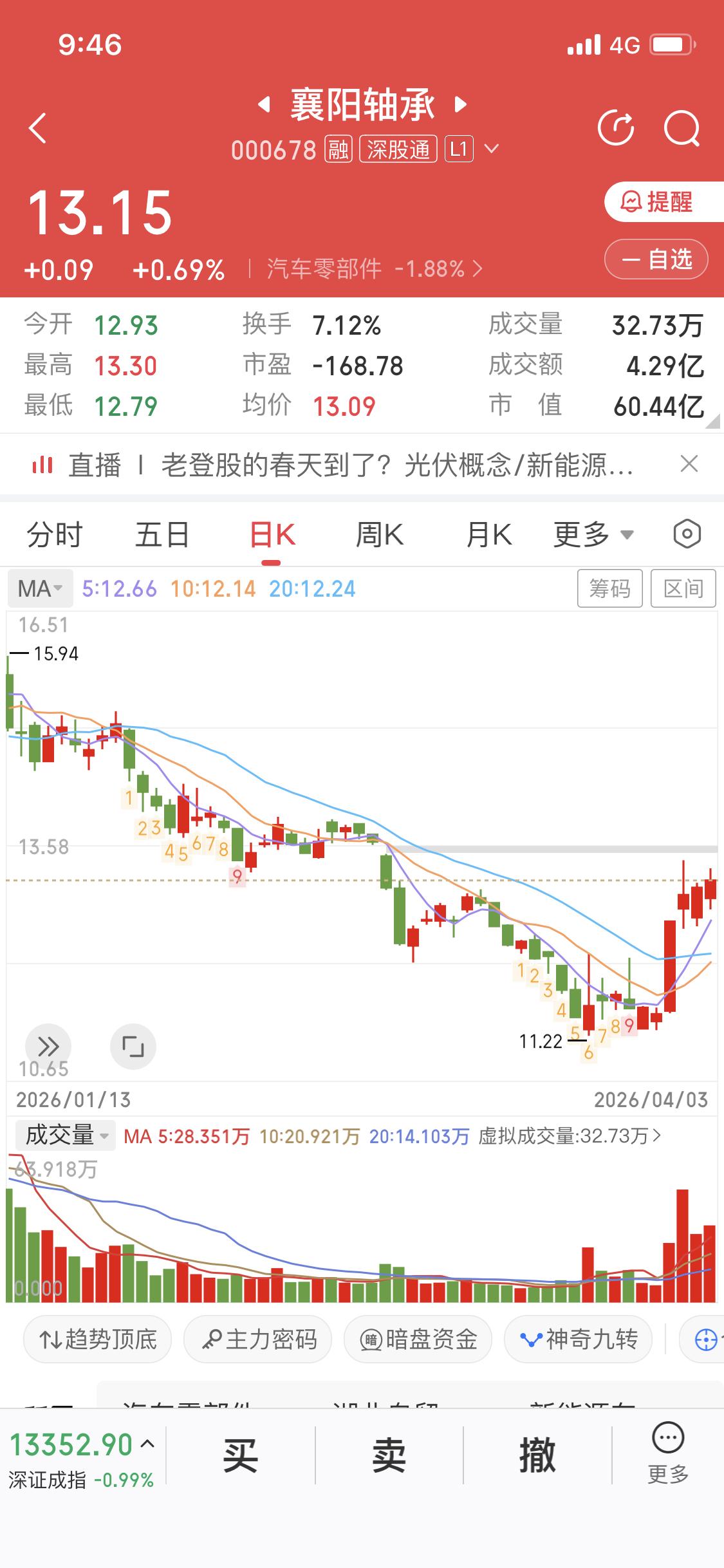 在投资和生活里，都讲究把事情做好。“把事情做到极致，钱自然就来了”可不是鸡汤。就