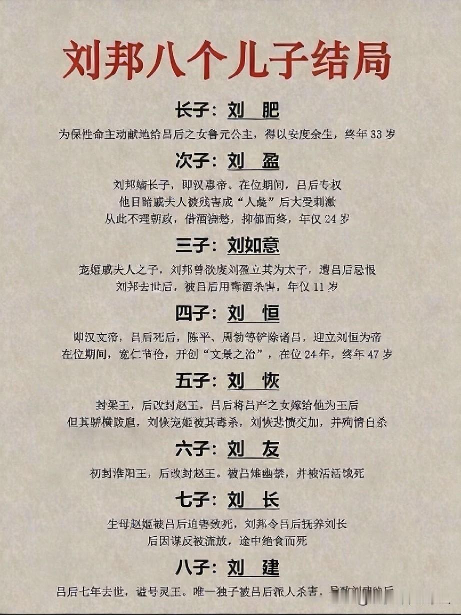 高祖刘邦八个儿子