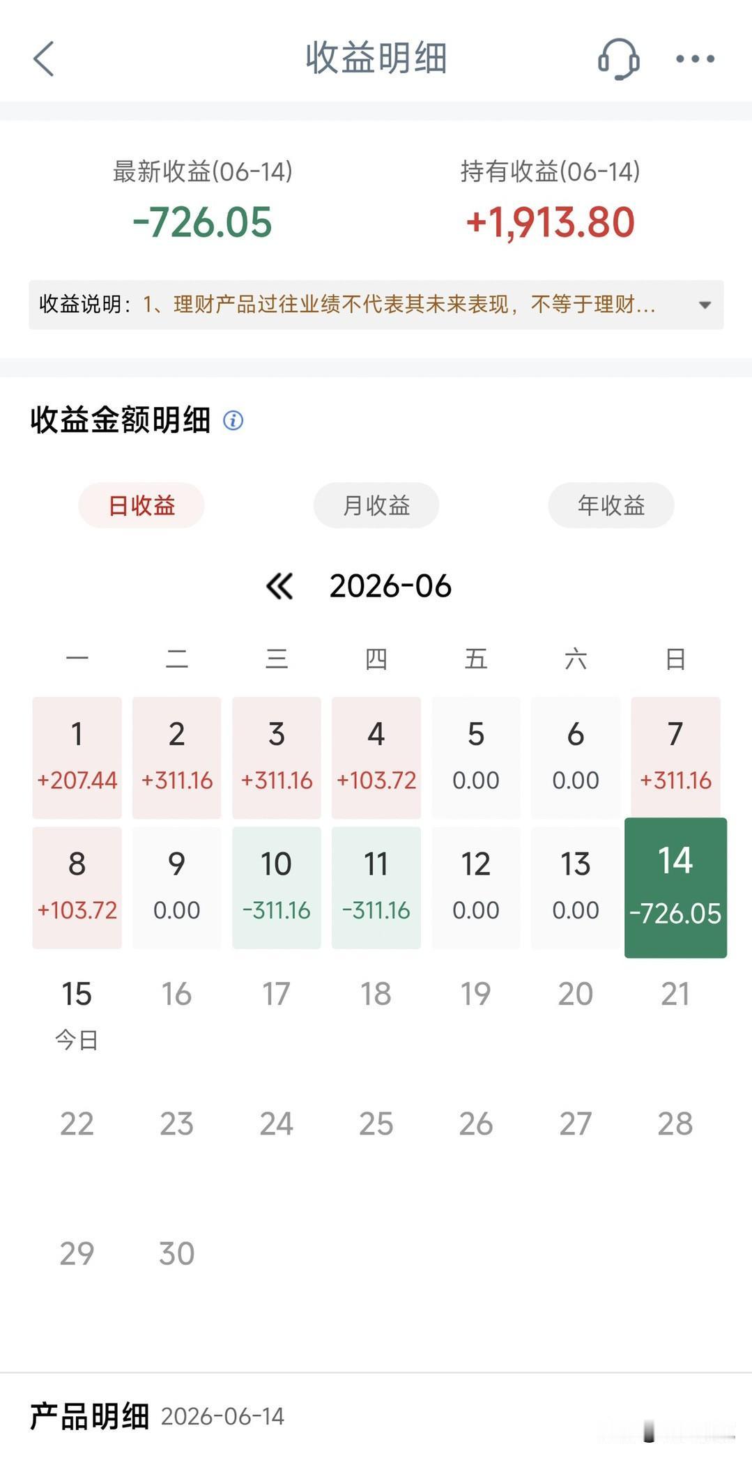 某大妈工行R2理财
