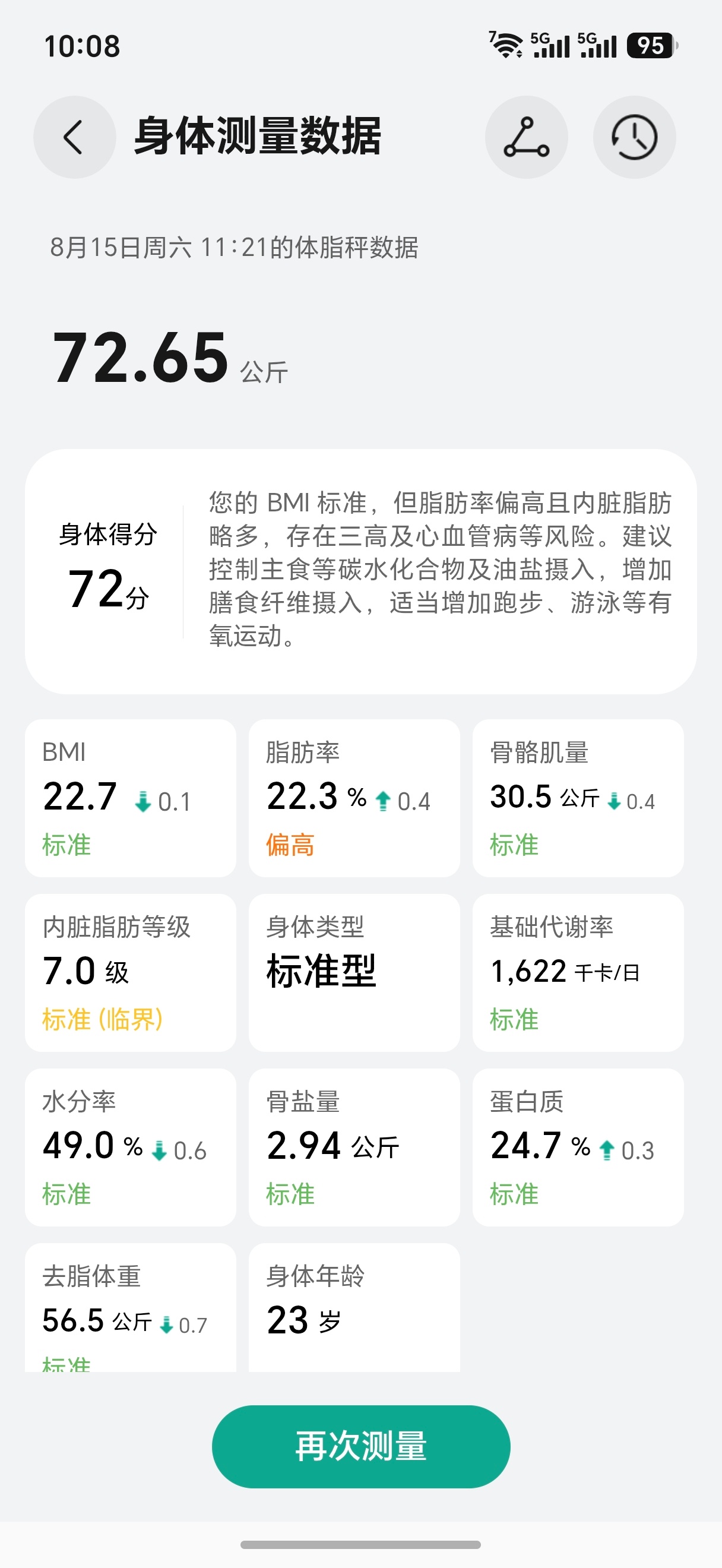 换了个8电极体脂秤，比之前准很多所以还是趁早把家里的体脂秤换一个稍微贵一点点的，