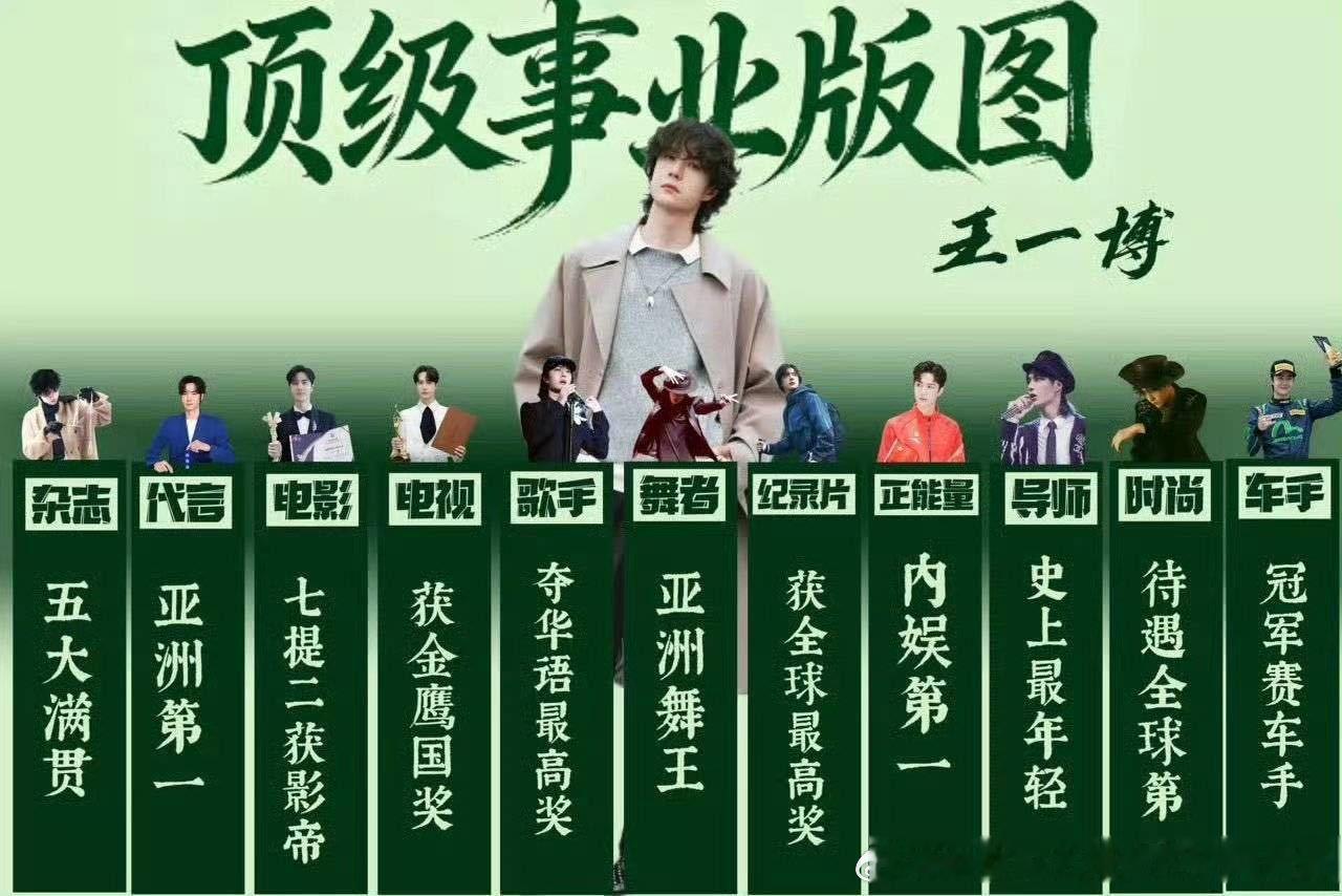 王一博王一博代言骆驼防晒 我刚刚在星品影响力上被种草啦，速速接受这波安利，一起为