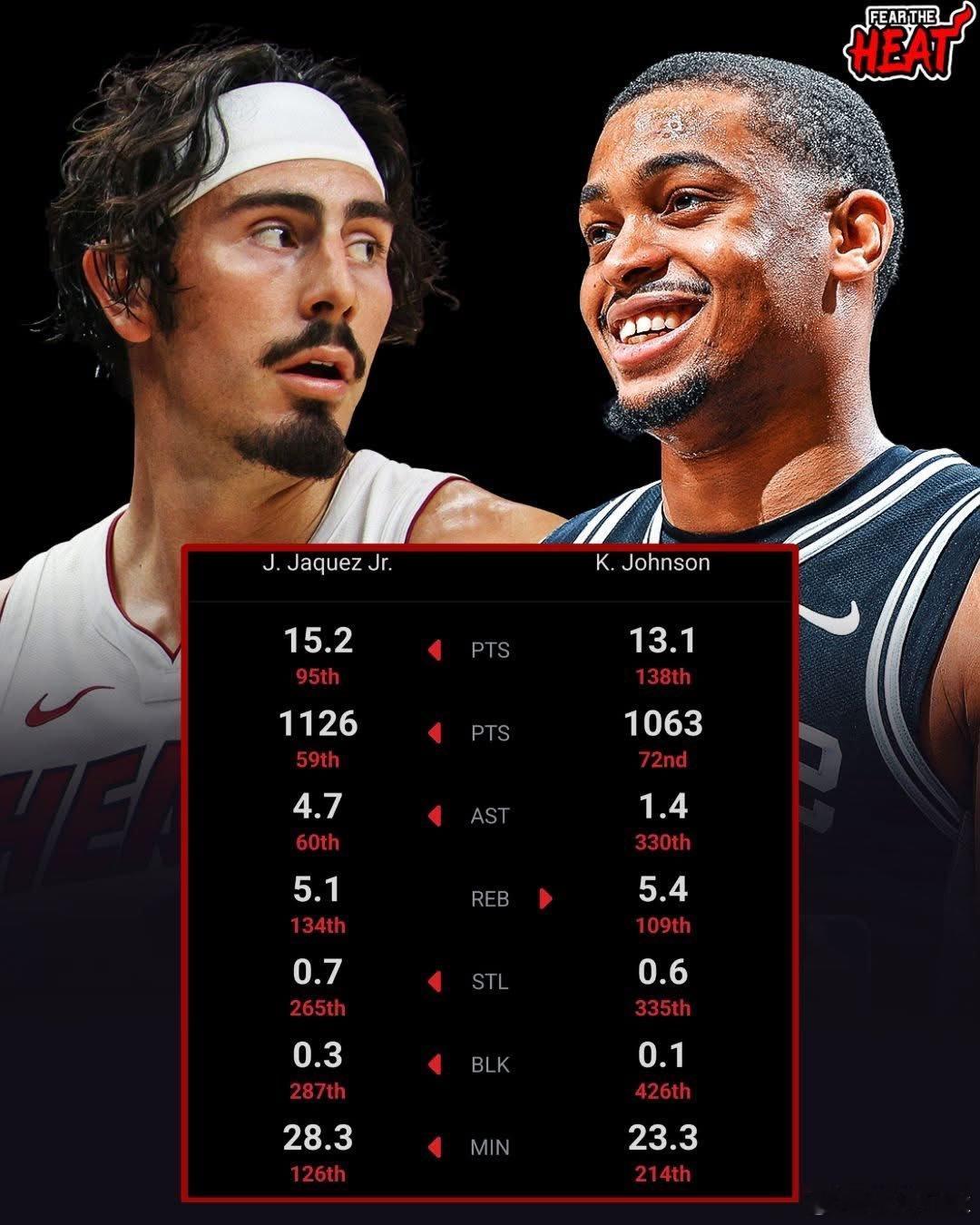 凯尔登拿最佳第六人可以理解，毕竟马刺战绩更好。但从数据来看，哈克斯的各项数据全面