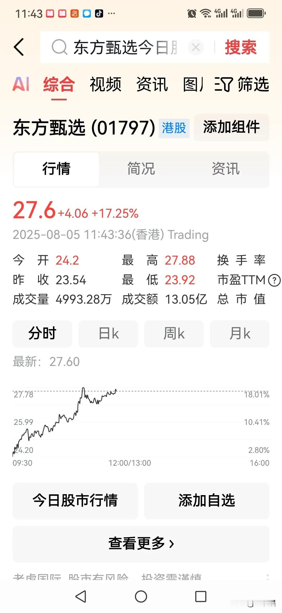 俞老师，啥情况？
头部主播顿顿离职后，东方甄选的股价却不跌反升，而且不是升一点点