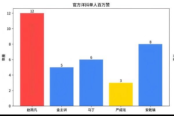 Cortis 外网数据统计 泛人气 TOP 和 back一目了然赵雨凡/金主训/