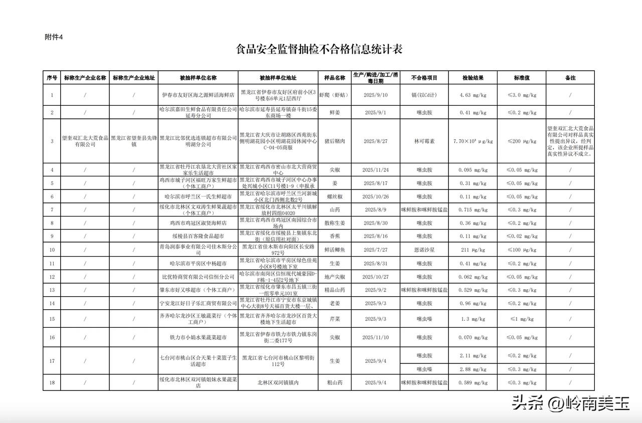 再爆食品安全问题！某汇公司生产的猪肉，被检出抗生素超标37.5倍！！

哎！这么