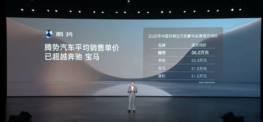 没想到这么多奔驰、宝马、保时捷、奥迪车主换腾势啊！而且腾势的平均销售单价也超过了
