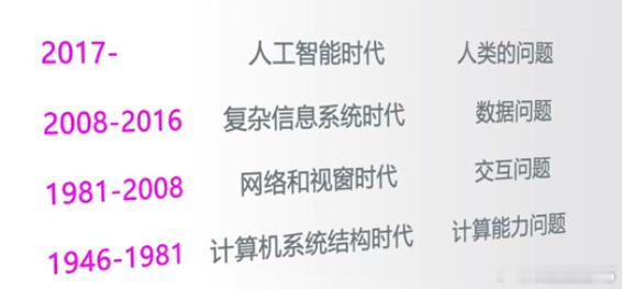 你看，业内说2016年开启人工智能时代，但是，接近10年的普及，才迎来大爆发 