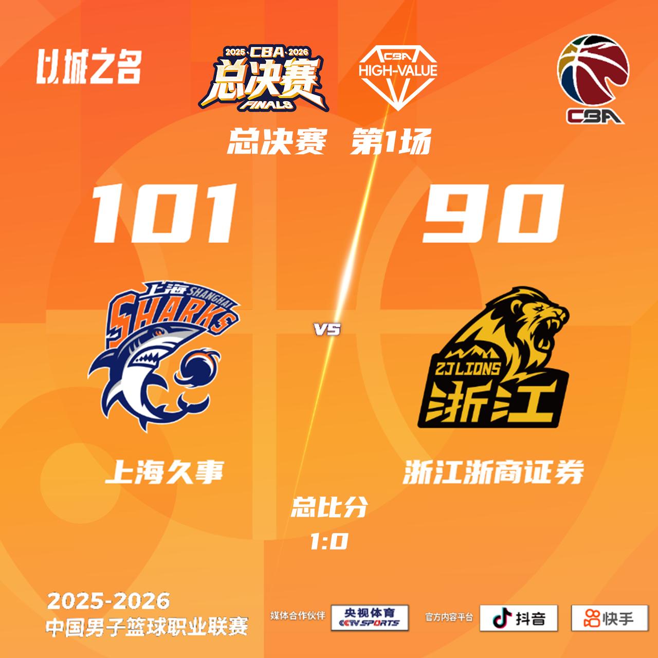 上海久事 101-90 浙江浙商证券
上海久事：古德温34分7篮板12助攻，李添