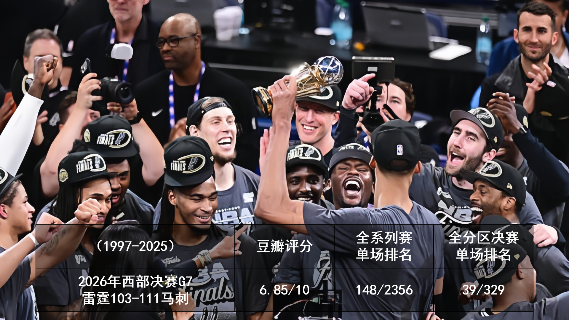 2026.5.31 今日季后赛豆瓣评分最近看的都是这种领先被追的比赛。虽然精彩是
