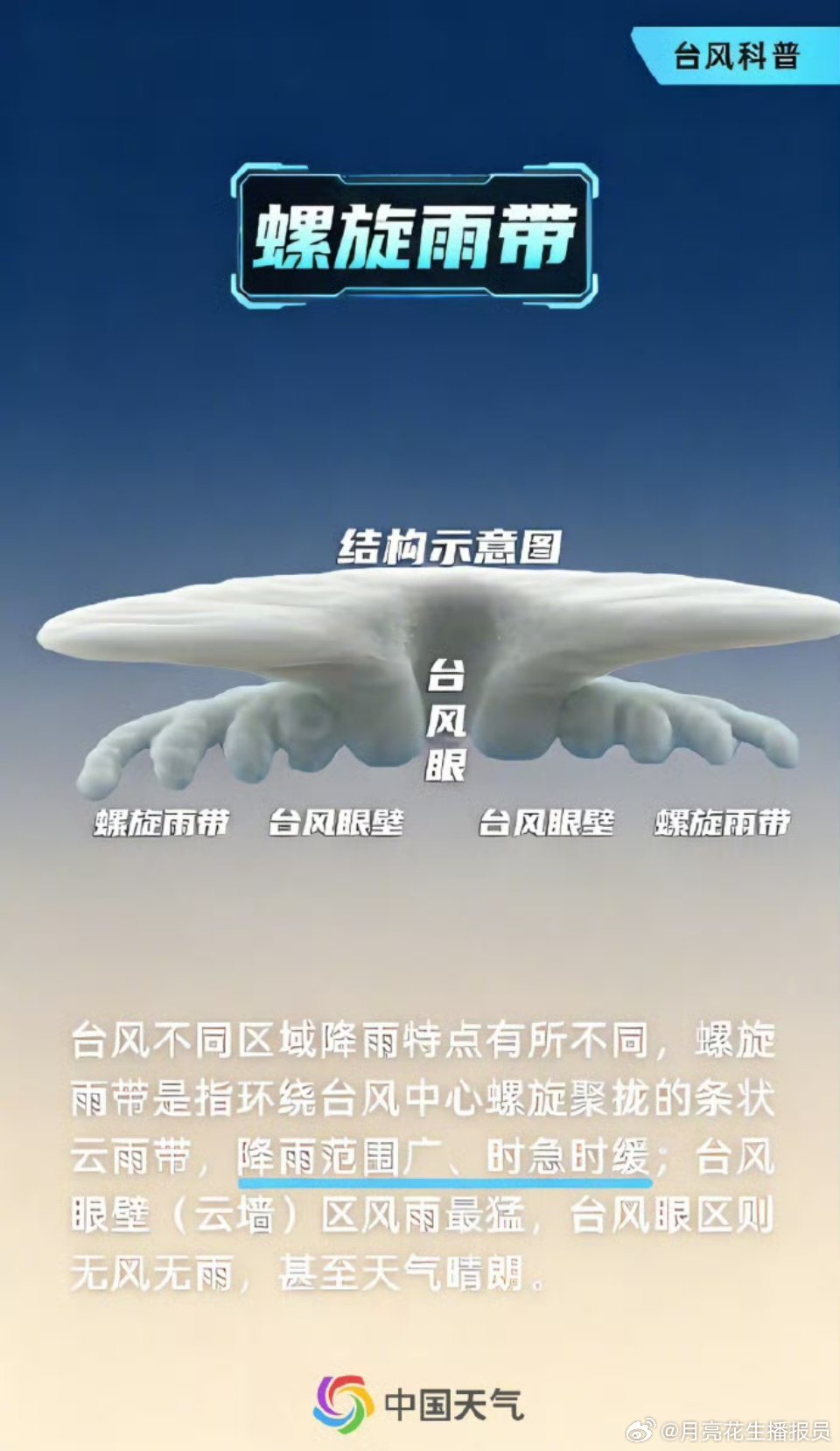 台风红霞台风台风快走开快走开 