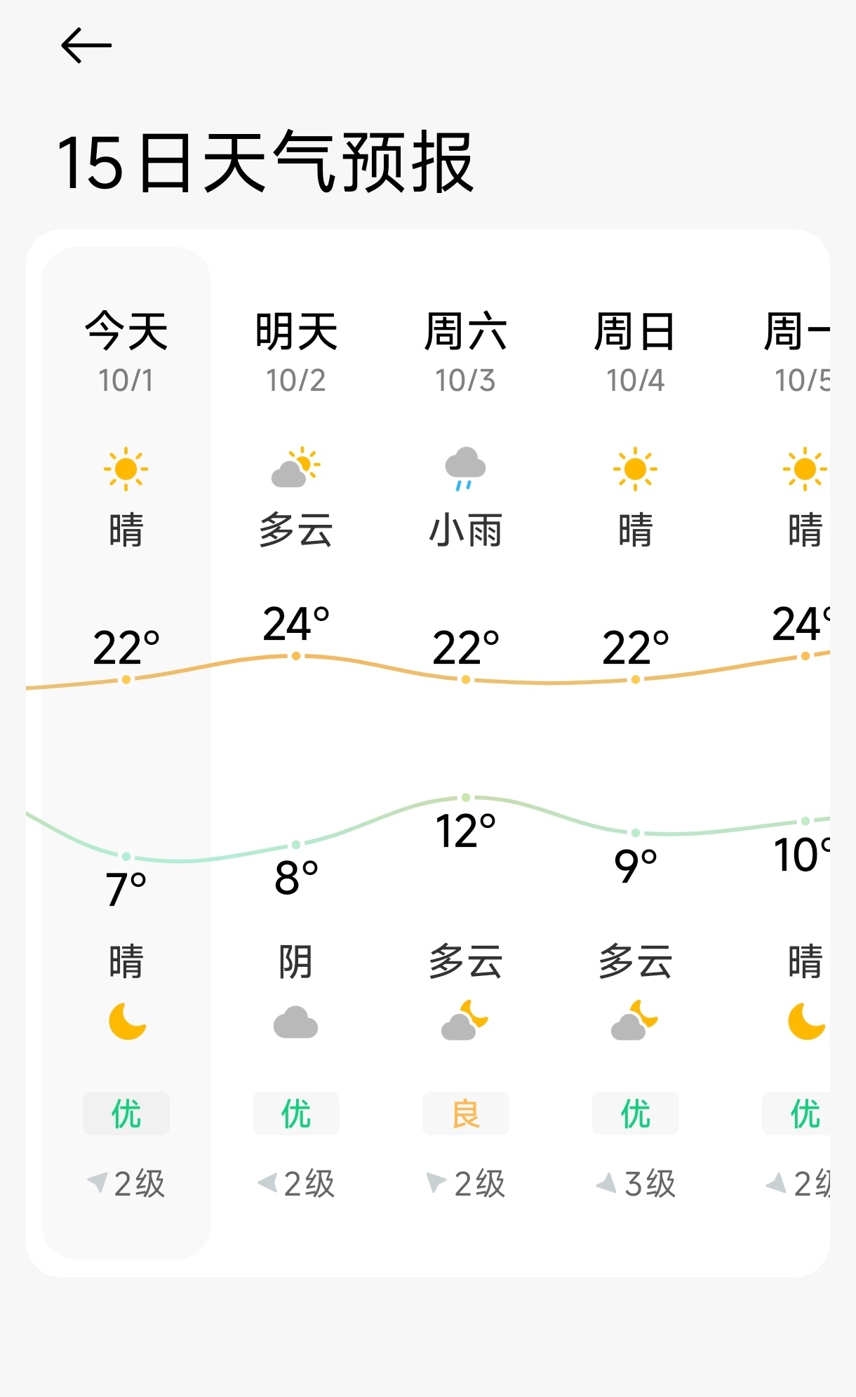 这个降温速度是否有一些过快了？玻利瓦尔英雄之地[超话]国庆快乐 ​​​