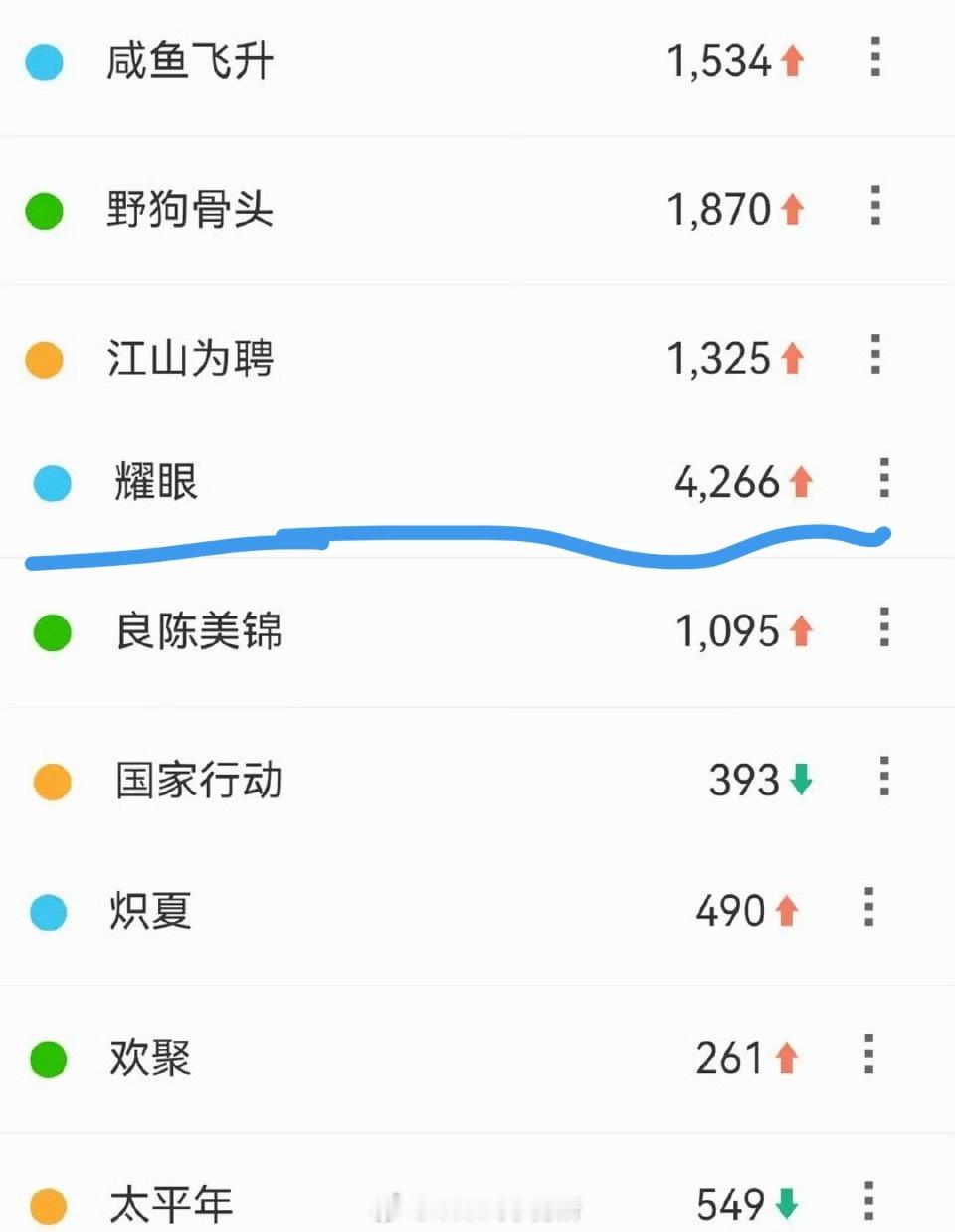 昨日芒果招商会百指，关晓彤 李昀锐耀眼各方面书局都大断层了 ​​​