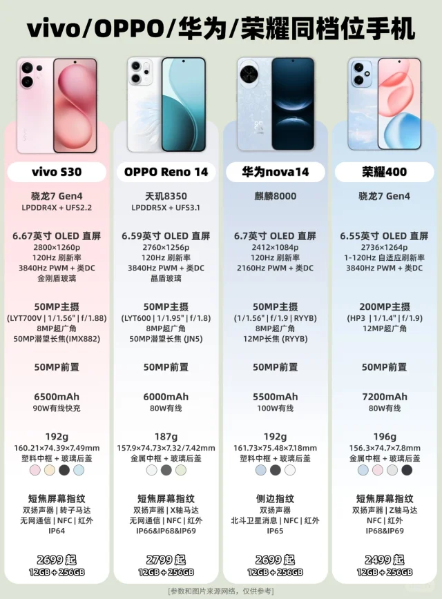 2025人像自拍手机：vivo🆚OPPO🆚华为…