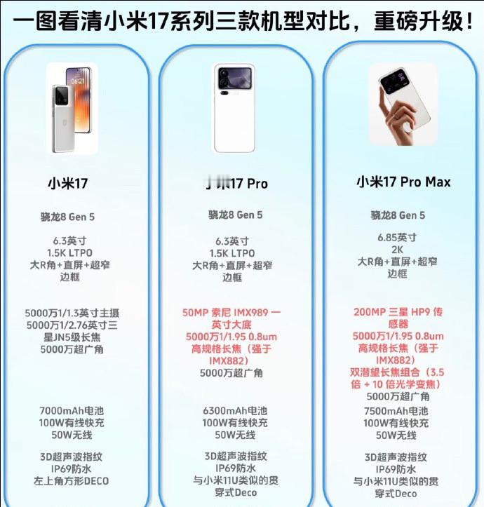 小米17背屏 咱这么说就好懂了：小米 17 Pro 背后那块额外的屏幕，在最近几